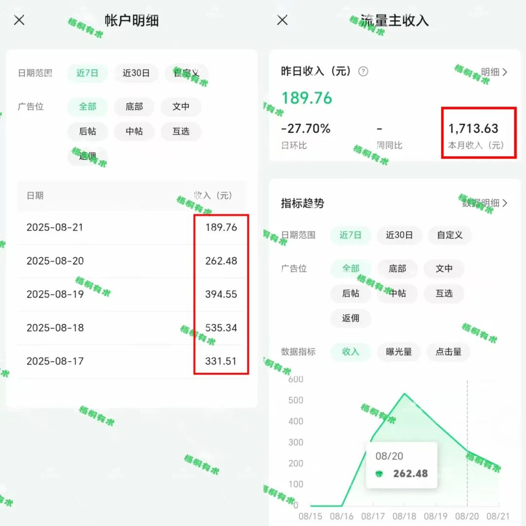 公众号流量主一天收入1028，5分钟制作爆款文章，傻瓜式方法新手可做